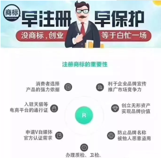 想要申请商标，这些知识你一定要了解！